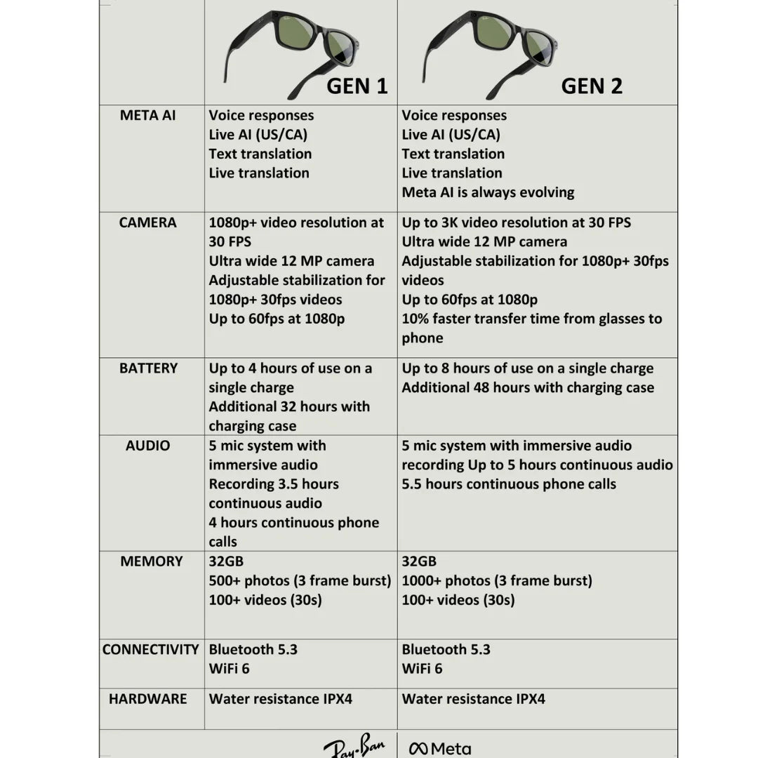 Ray Ban Meta RW4013 68901Z 50 Wayfarer Gen 2 Sunglasses