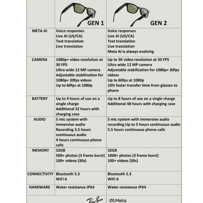 Ray Ban Meta RW4013 68901Z 50 Wayfarer Gen 2 Sunglasses