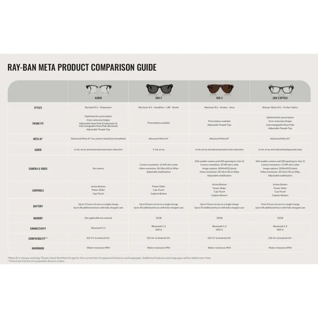 Ray Ban Meta Guide