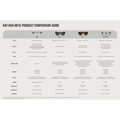 Ray Ban Meta Guide