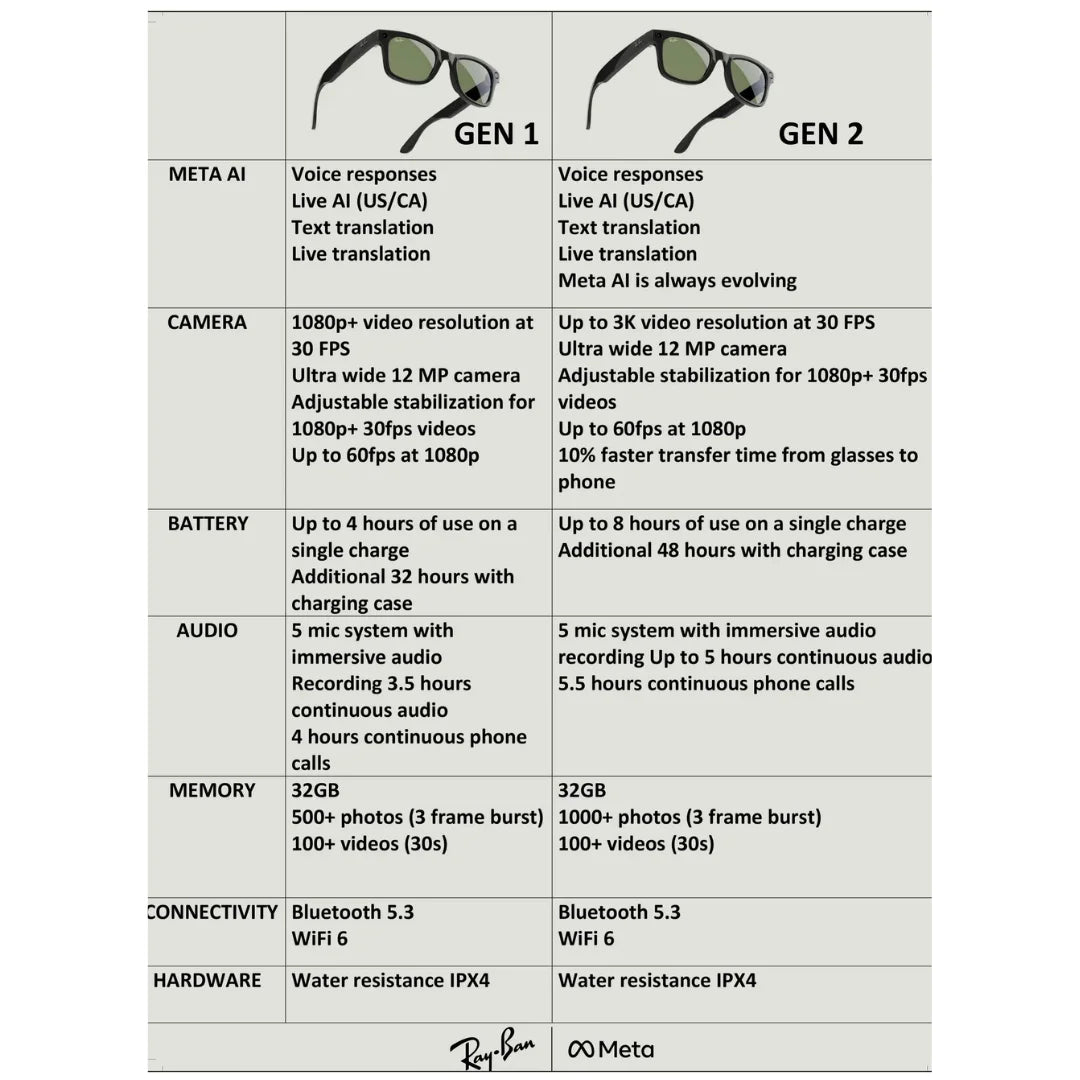 Ray Ban Meta 0RW4012 6840MF 53 Wayfarer Gen 2 Sunglasses
